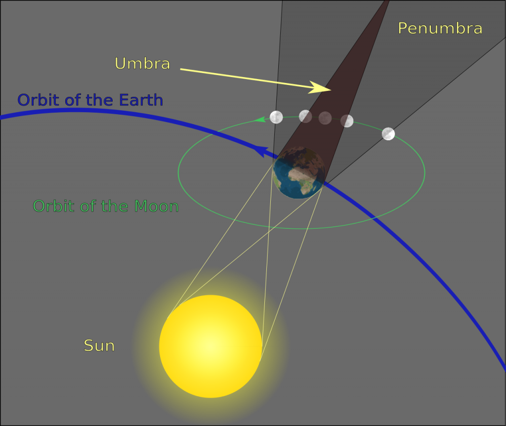Géométrie d'une éclipse de Lune - Wikipedia