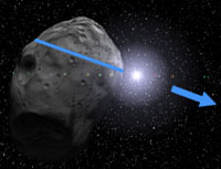 L'occultation d'une étoile par un astéroïde - Crédit : Eric Frappa